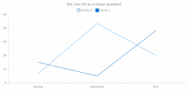 anychart.core.utils.LegendItemSettings.iconFill set asLinear created by AnyChart Team