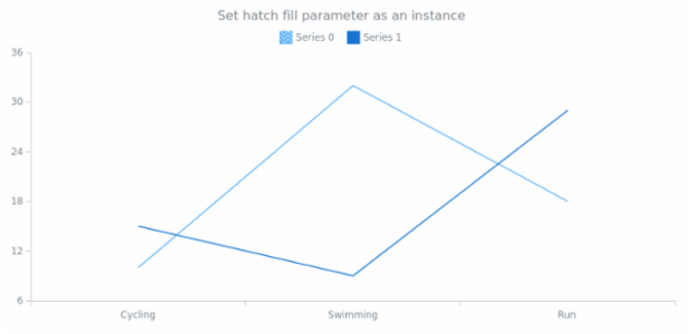 anychart.core.utils.LegendItemSettings.iconHatchFill set asIns created by AnyChart Team