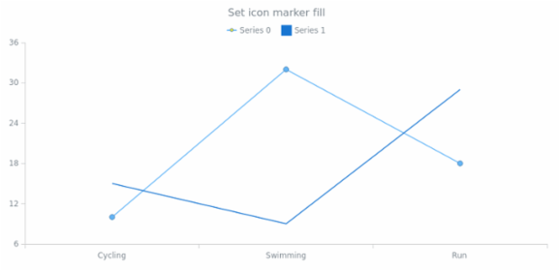 anychart.core.utils.LegendItemSettings.iconMarkerFill set created by AnyChart Team