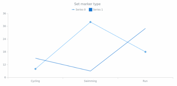 anychart.core.utils.LegendItemSettings.iconMarkerType set created by AnyChart Team
