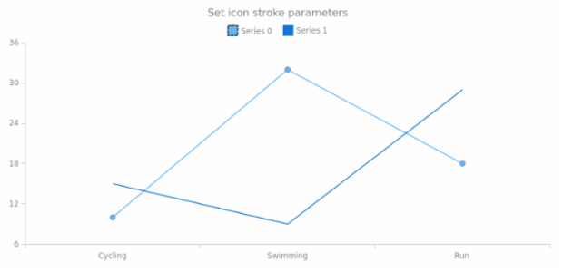 anychart.core.utils.LegendItemSettings.iconStroke set created by AnyChart Team