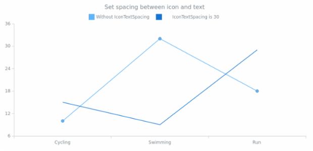 anychart.core.utils.LegendItemSettings.iconTextSpacing set created by AnyChart Team