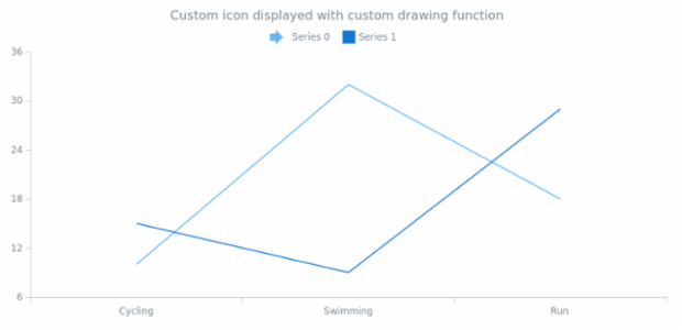 anychart.core.utils.LegendItemSettings.iconType set asFunc created by AnyChart Team