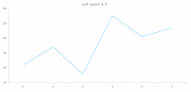 anychart.core.utils.Margin.left get created by AnyChart Team
