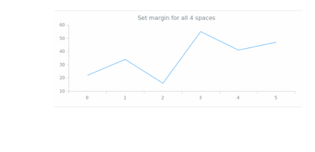 anychart.core.utils.Margin.set created by AnyChart Team