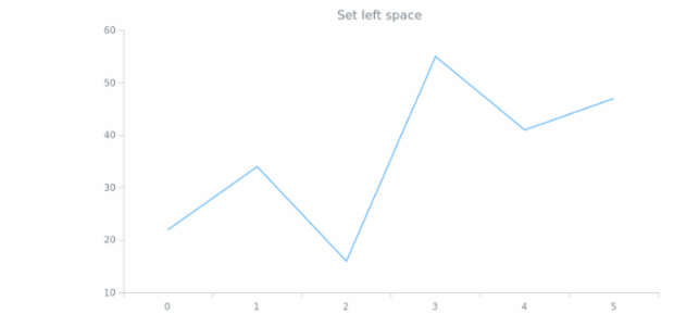 anychart.core.utils.Padding.left set created by AnyChart Team