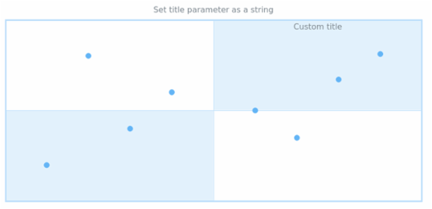 anychart.core.utils.Quarter.title set asString created by AnyChart Team