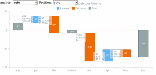 anychart.core.waterfall.Connectors.labels created by AnyChart Team