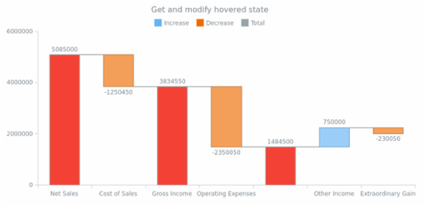 anychart.core.waterfall.series.Waterfall.hovered get created by AnyChart Team
