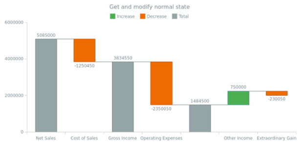 anychart.core.waterfall.series.Waterfall.normal get created by AnyChart Team