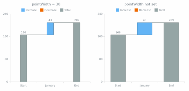 anychart.core.waterfall.series.Waterfall.pointWidth set created by AnyChart Team