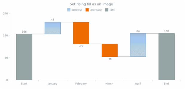 anychart.core.waterfall.series.Waterfall.risingFill set asImg created by AnyChart Team