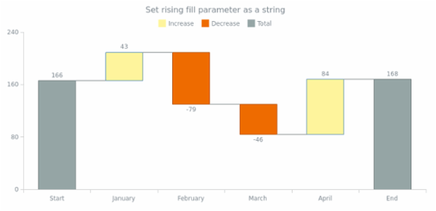 anychart.core.waterfall.series.Waterfall.risingFill set asString created by AnyChart Team