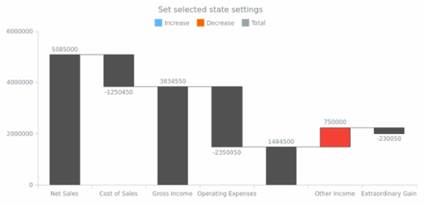anychart.core.waterfall.series.Waterfall.selected set created by AnyChart Team