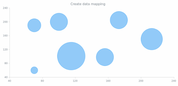 anychart.data.buildMapping created by AnyChart Team