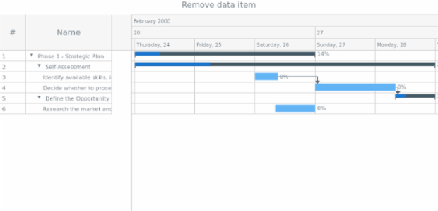 anychart.data.Tree.DataItem.remove created by AnyChart Team