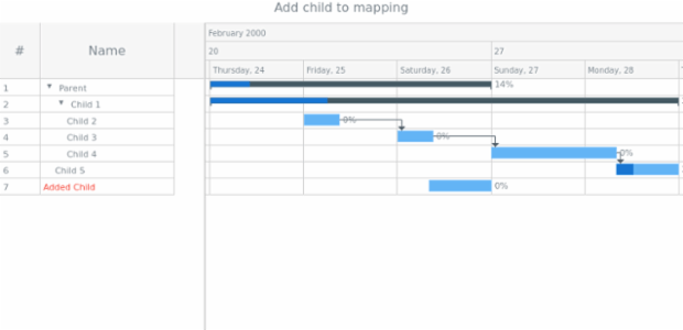 anychart.data.TreeView.addChild created by AnyChart Team