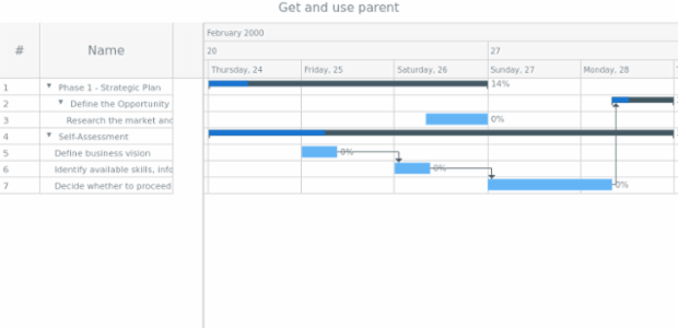 anychart.data.TreeView.DataItem.getParent created by AnyChart Team
