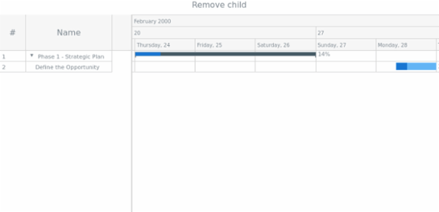 anychart.data.TreeView.DataItem.remove created by AnyChart Team