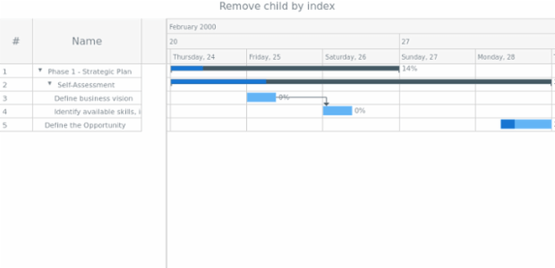 anychart.data.TreeView.DataItem.removeChildAt created by AnyChart Team