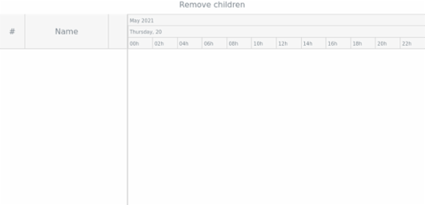 anychart.data.TreeView.removeChildren created by AnyChart Team