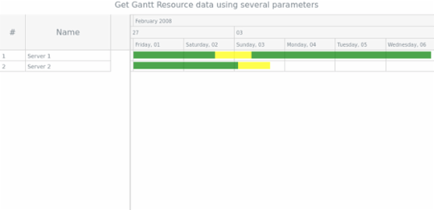 anychart.format.Context.getData gantt created by AnyChart Team