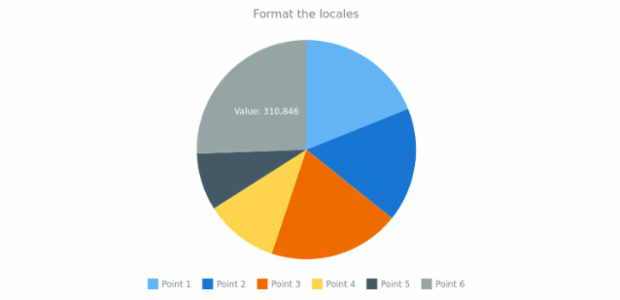 anychart.format.getMessage created by AnyChart Team
