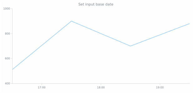 anychart.format.inputBaseDate created by AnyChart Team