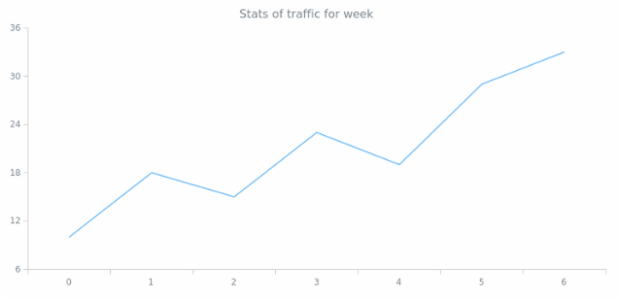 anychart.format.subs created by AnyChart Team