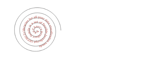 anychart.graphics.vector.Text.path created by AnyChart Team