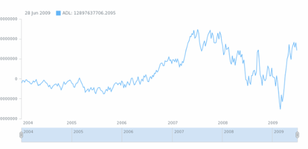 anychart.math.adl created by AnyChart Team