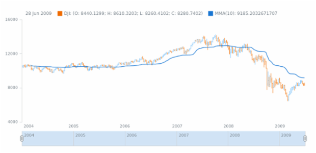 anychart.math.ama created by AnyChart Team
