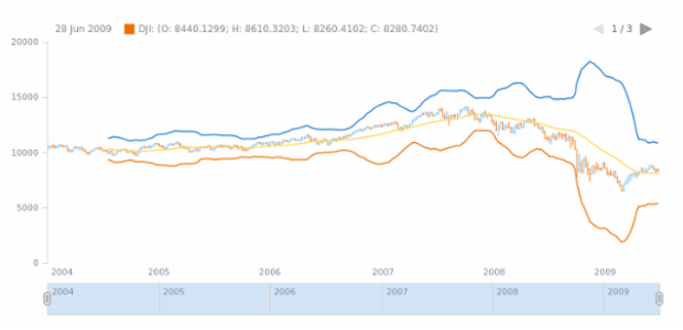 anychart.math.bbands created by AnyChart Team