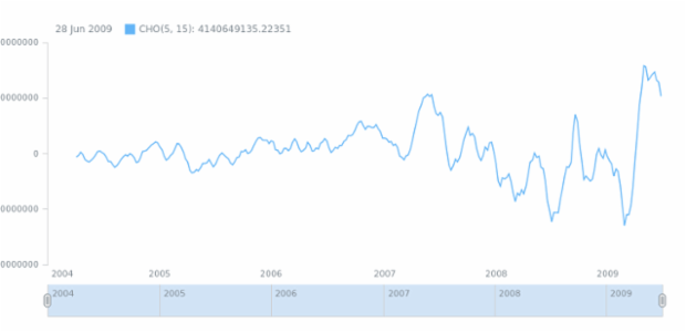 anychart.math.cho created by AnyChart Team