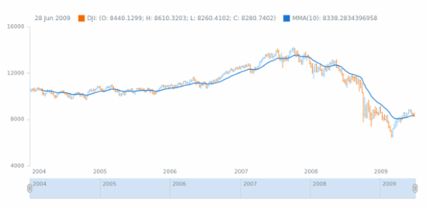 anychart.math.mma created by AnyChart Team