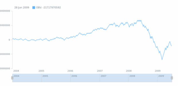 anychart.math.ha created by AnyChart Team