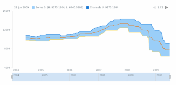 anychart.math.pc created by AnyChart Team