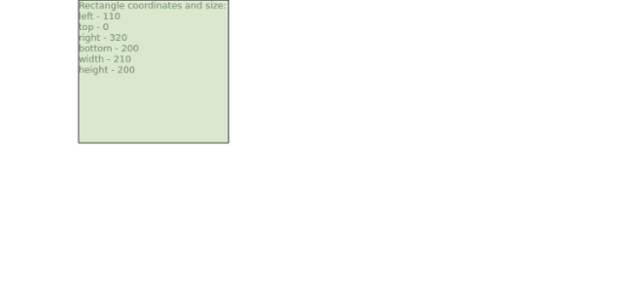 anychart.math.Rect.getLeft getTop getWidth getHeight created by AnyChart Team