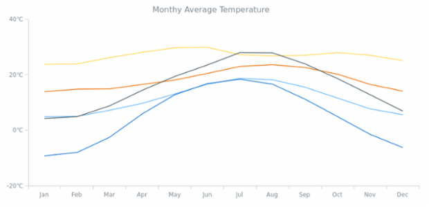 anychart.data.loadGoogleSpreadsheet created by AnyChart Team