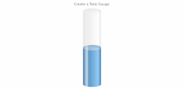 anychart.gauges.tank created by AnyChart Team