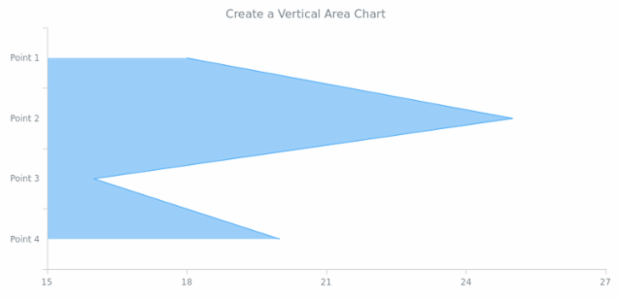 anychart.verticalArea created by AnyChart Team