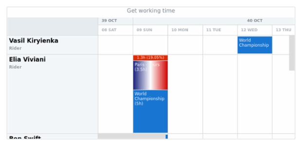 anychart.scales.Calendar.getWorkingSchedule created by AnyChart Team