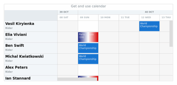 anychart.scales.DateTimeWithCalendar.calendar get created by AnyChart Team