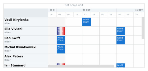 anychart.scales.DateTimeWithCalendar.count created by AnyChart Team