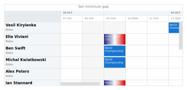 anychart.scales.DateTimeWithCalendar.minimumGap created by AnyChart Team