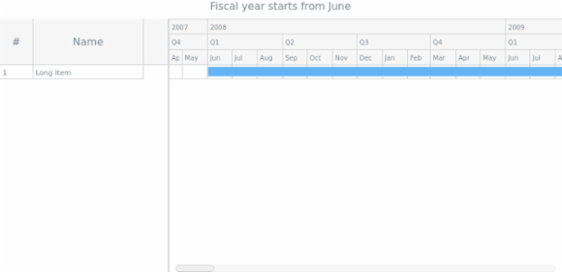 anychart.scales.GanttDateTime.getRange getTotalRange created by AnyChart Team