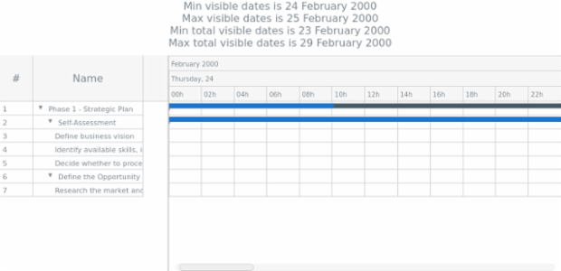 anychart.scales.GanttDateTime.getRange getTotalRange created by AnyChart Team