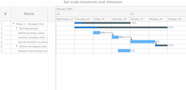 anychart.scales.GanttDateTime.maximumMinimum created by AnyChart Team