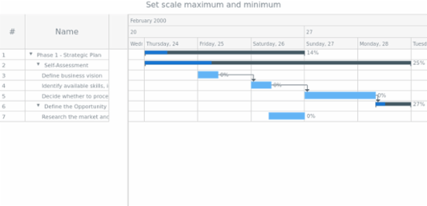 anychart.scales.GanttDateTime.minimumMaximumGap created by AnyChart Team