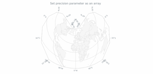 anychart.scales.Geo.precision set asArray created by AnyChart Team